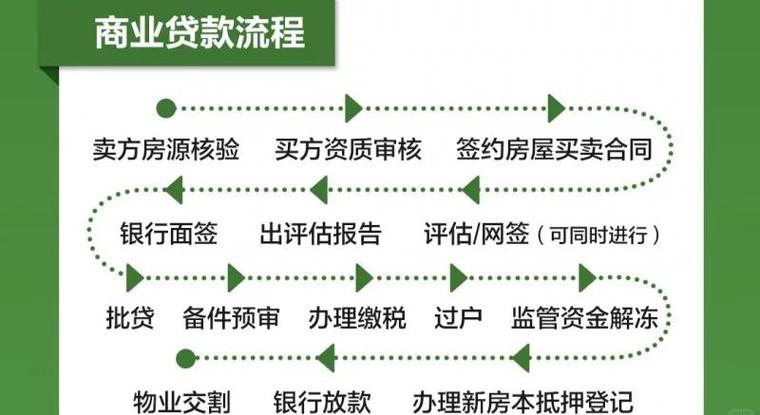 不小心点了贷款广告怎么办