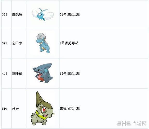 口袋妖怪绿宝石宝贝龙在哪抓