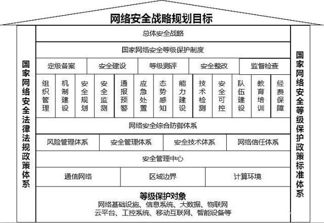 江城2.0框架使用方法