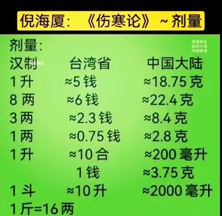 半夏泻心汤标准配方剂量