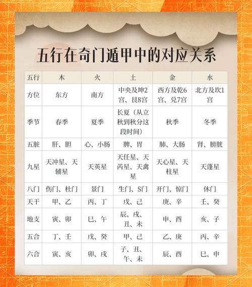 八门五行属性对照表缩略图