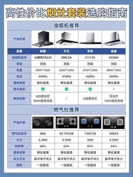 帅康燃气灶电源键闪烁