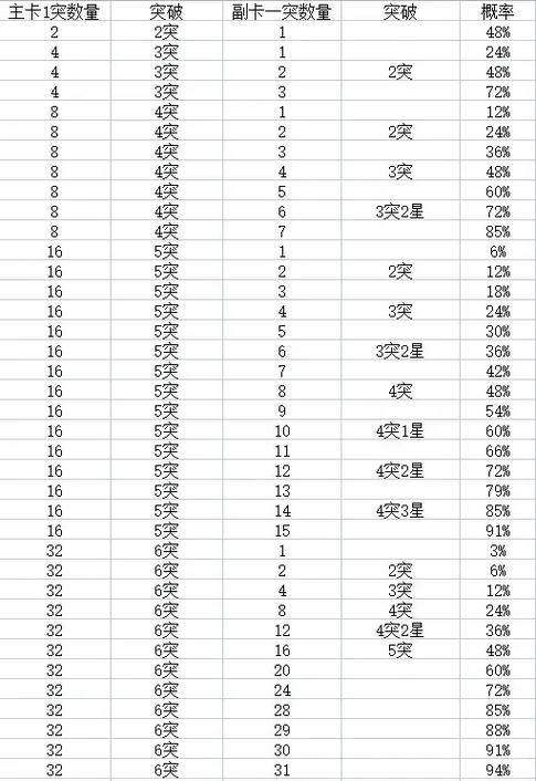 nba2kol2赌卡概率