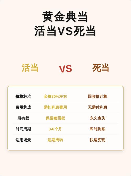 典当行死当一般给多少