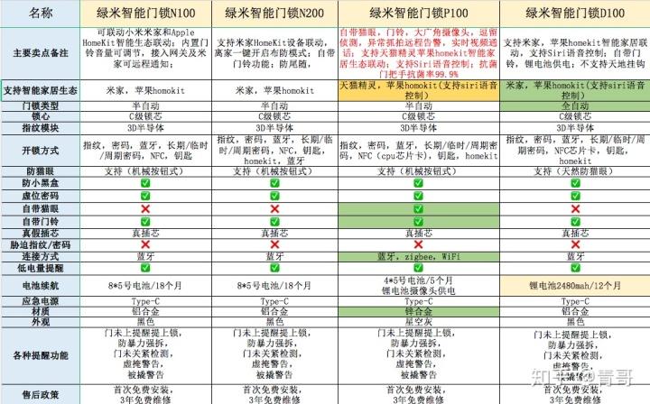 米家创建者更换方法