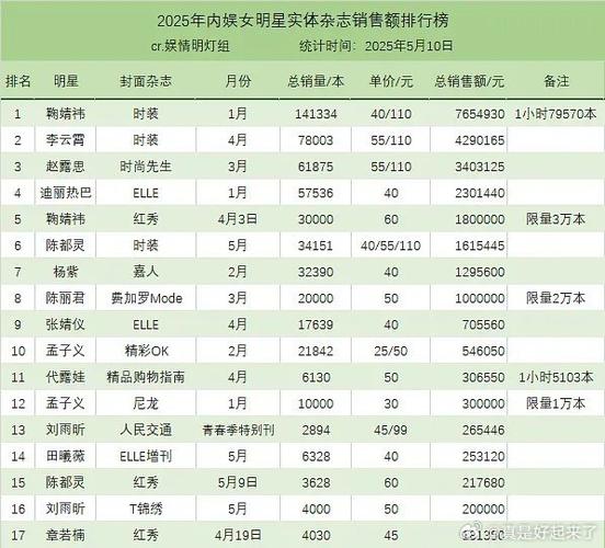 十大杂志排名