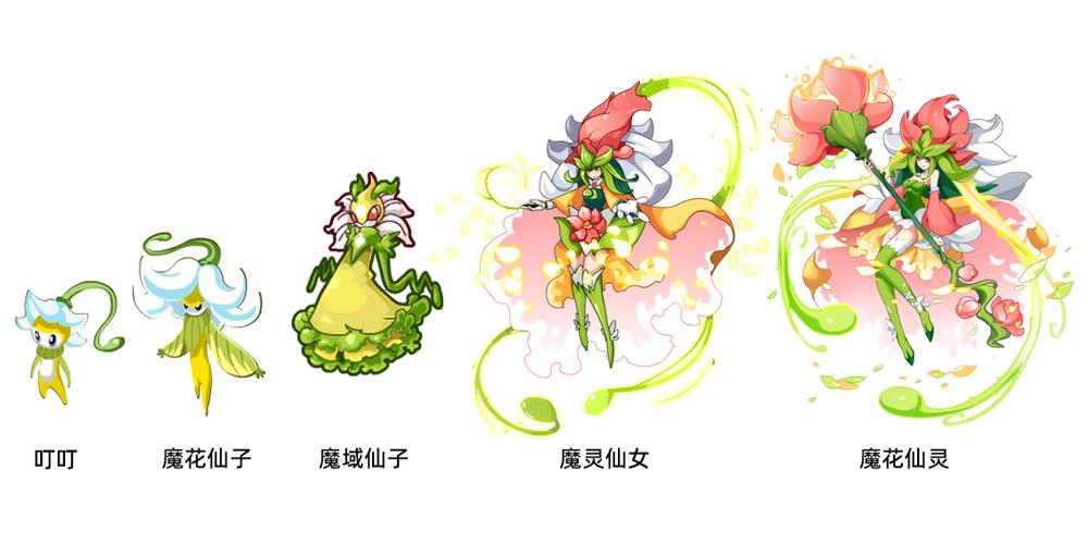 小精灵美化怎么作图