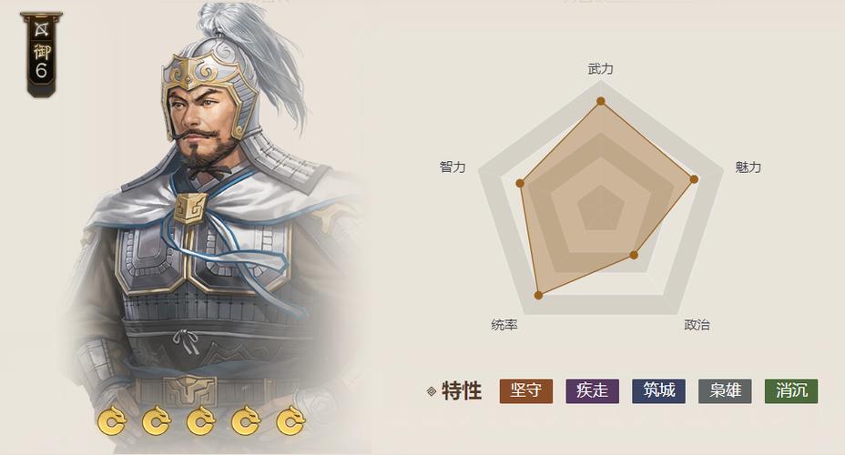 三国志14公孙瓒开局