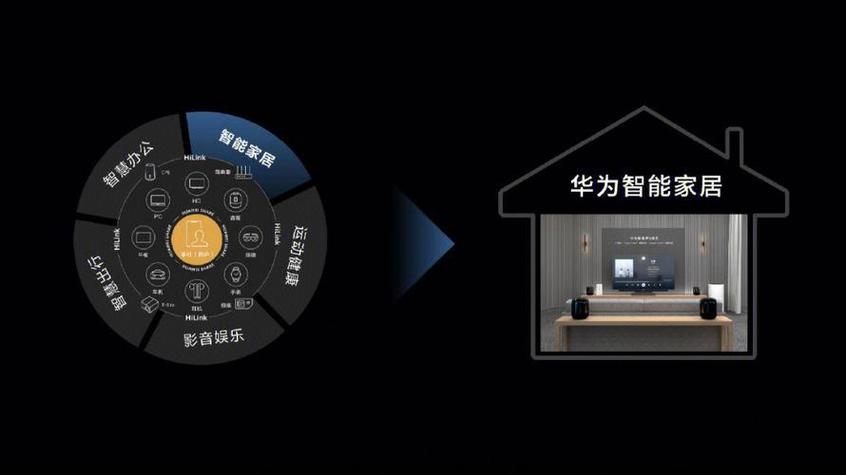 华为智慧生活 共享设备图标