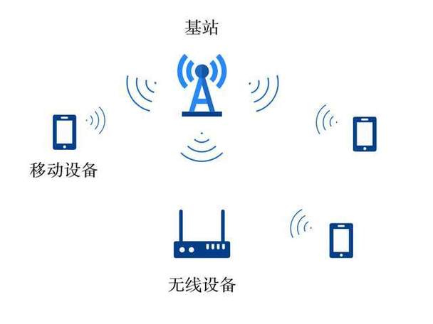无线传输