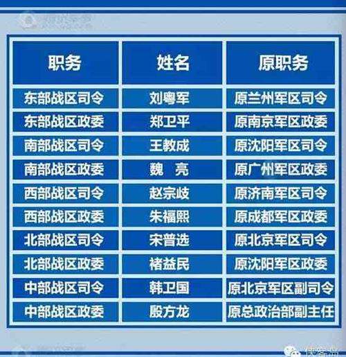 五大战区司令部驻地在哪里