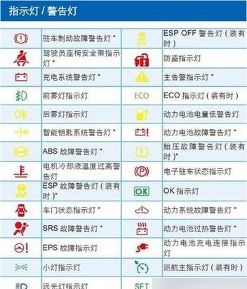 电动车符号仪表图案大全