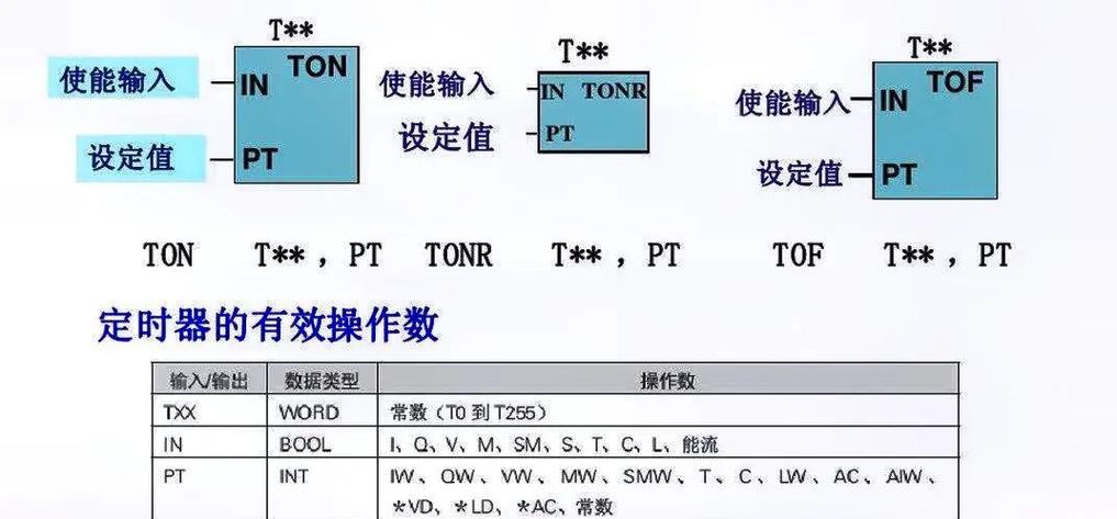 ld在plc中是什么意思