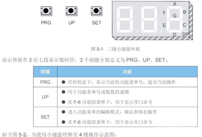 默纳克故障代码全汇总
