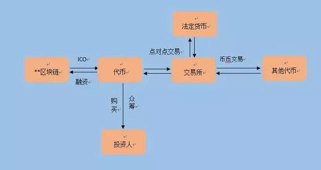 代币和数字货币的区别
