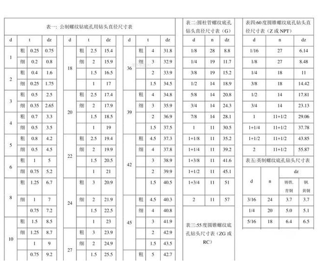 普通螺纹底孔规格表