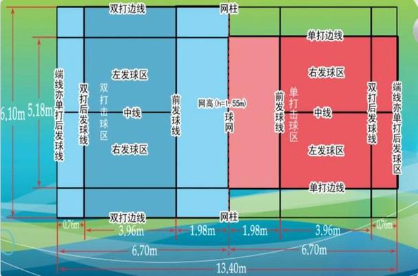 羽毛球双打站位口诀缩略图