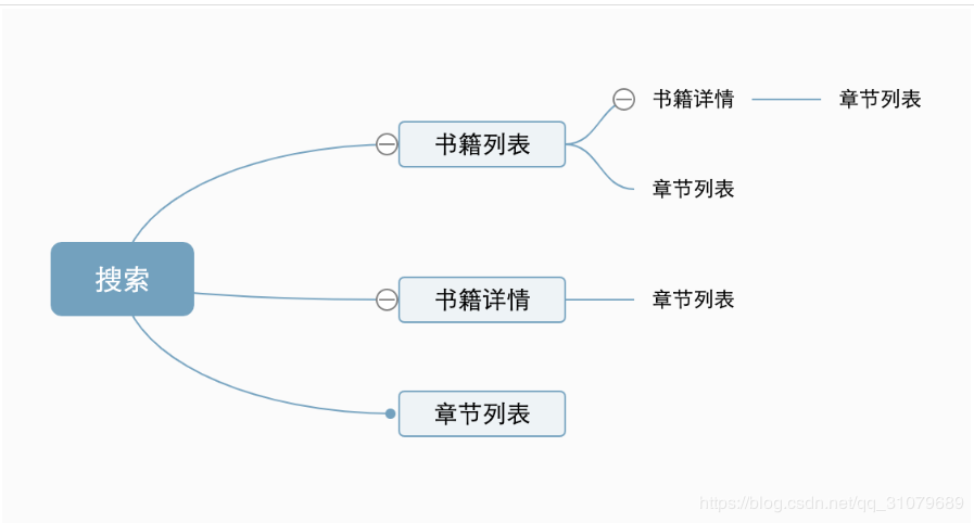 知书制作书源教程
