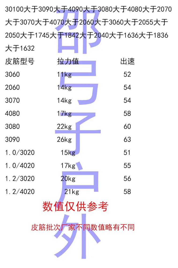 2060圆皮筋拉力对照表