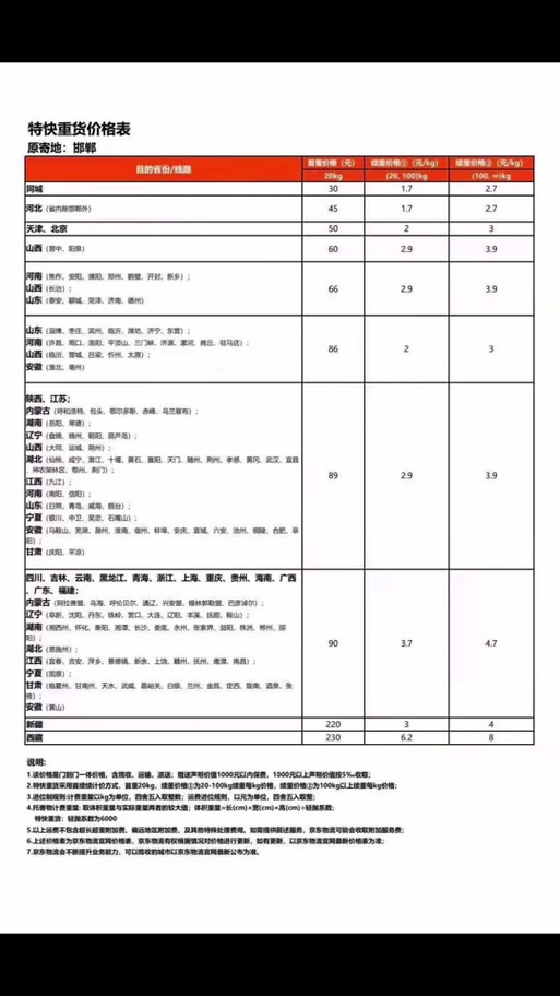 寄快递20kg多少钱