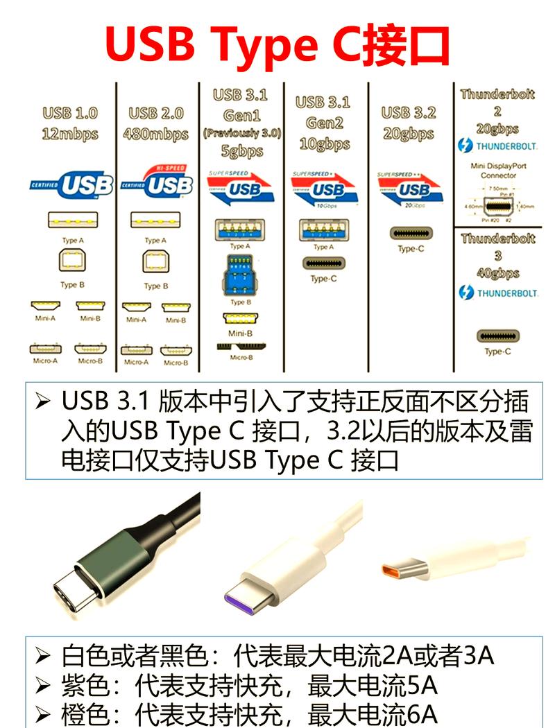 micro usb接口