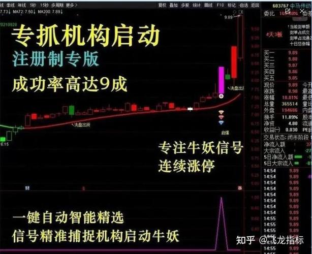 尾盘选股王(免费)图标