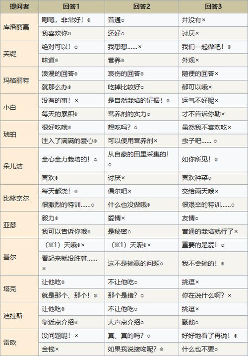 符文工房4全人物喜好