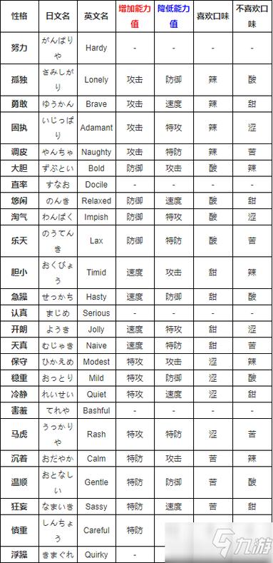 口袋妖怪多属性特性缩略图