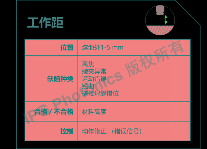 三面通过率100%能过吗截图