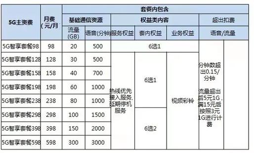 中国移动5g套餐价格表游戏截图