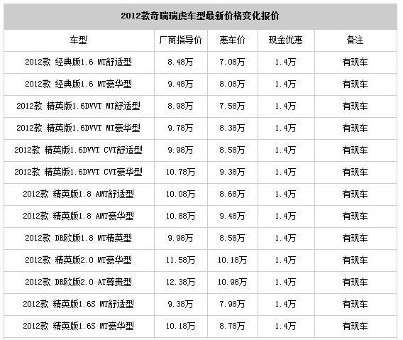奇瑞油电混合汽车价格表
