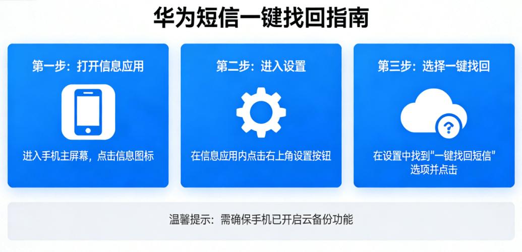 华为短信恢复最简单方法游戏截图