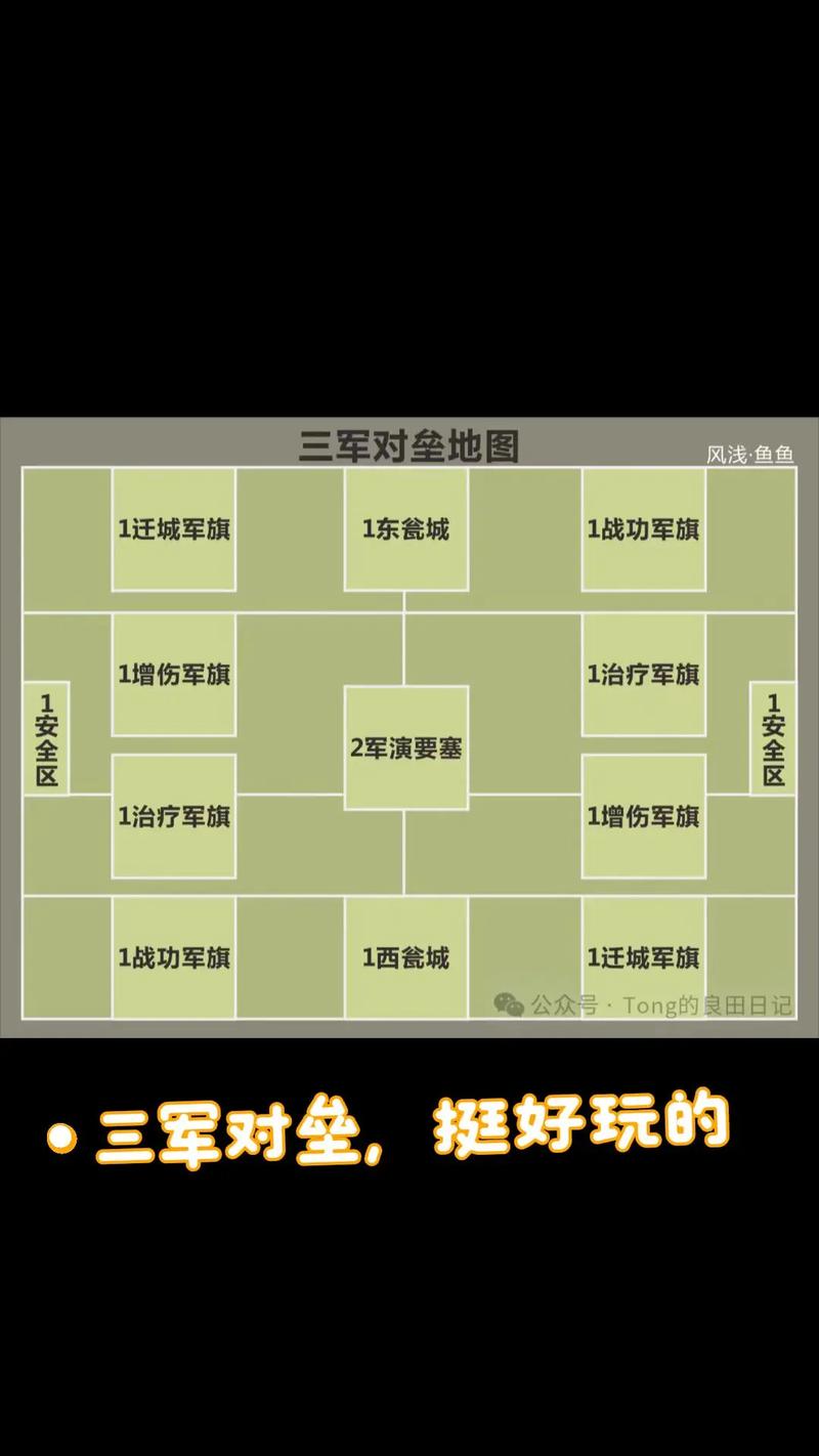 天下游改战区教程图标