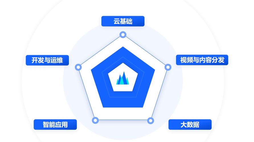 火山引擎云手机