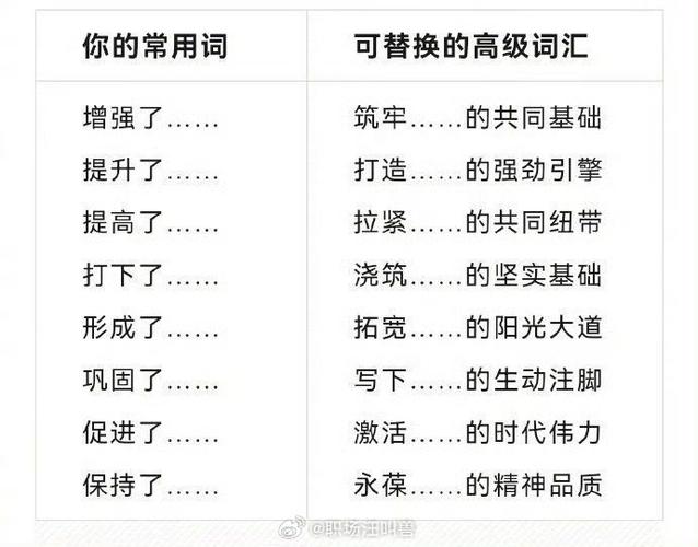 老板的高级替换词