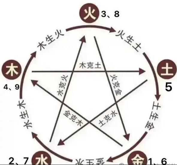 五行数字app缩略图