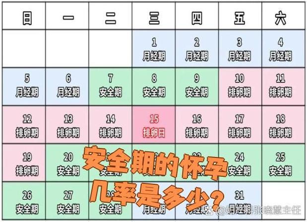 怀孕了可以同房吗需要避孕吗图标