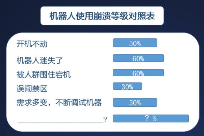 机器人长时间不开,启动不了了