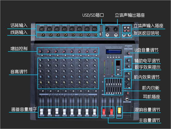 调音台如何调话筒声音