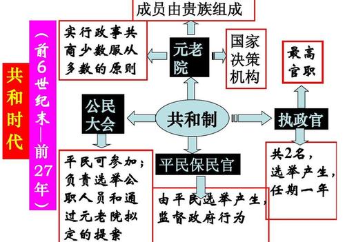 罗马帝国的政体截图