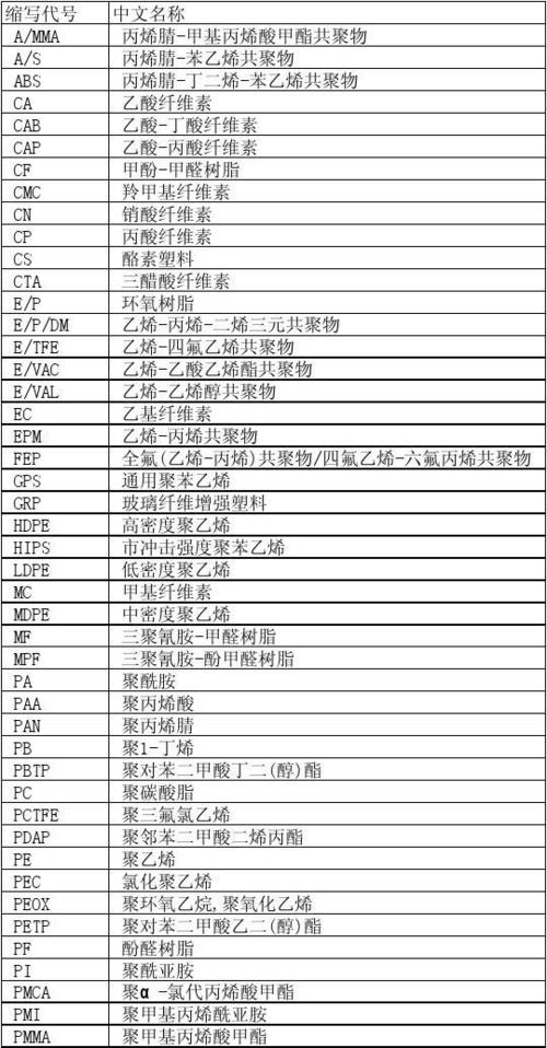 塑料分类一览表