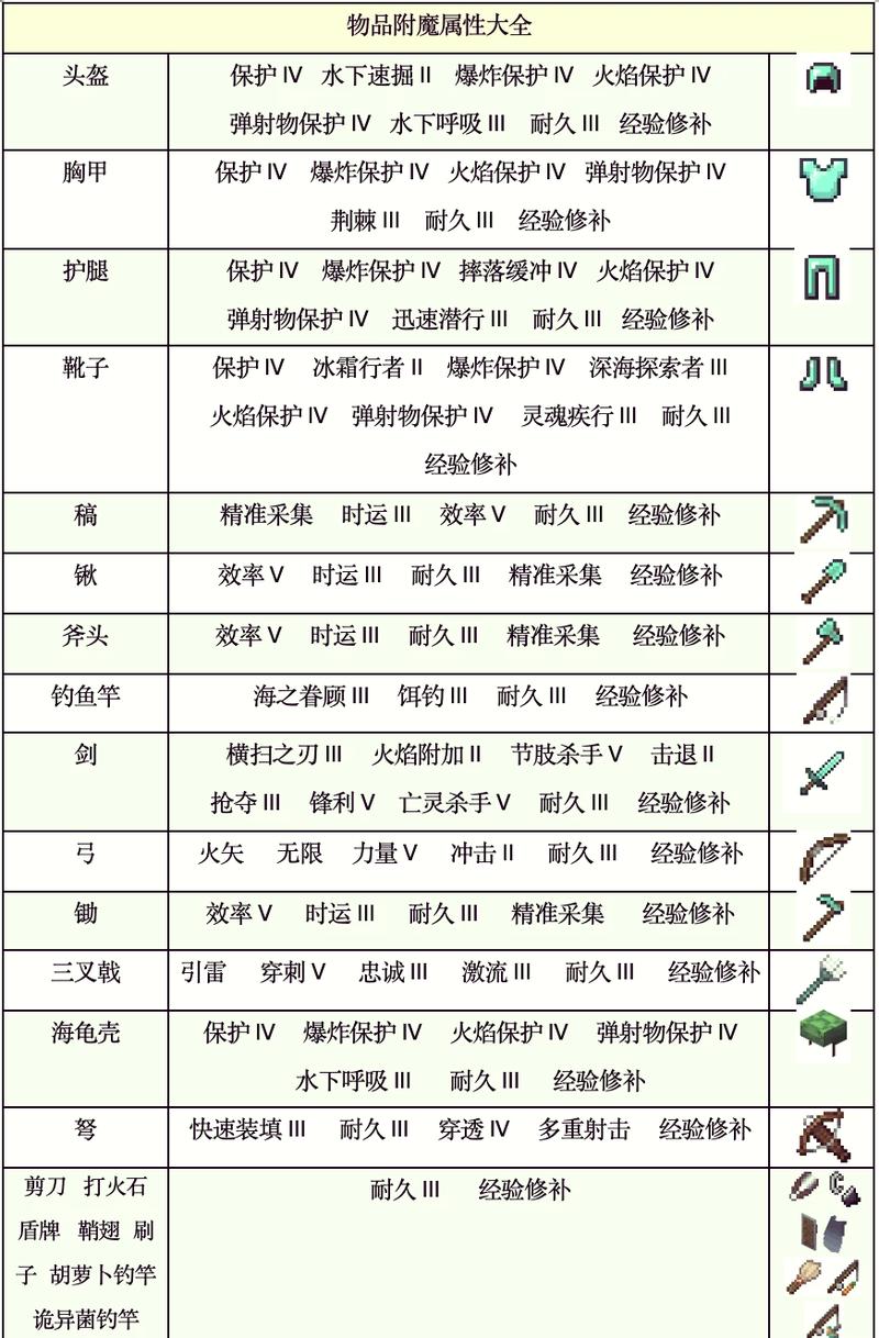 虚无世界附魔属性大全截图