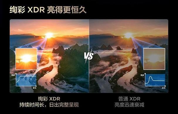 电视对比度亮度色度调多少最好