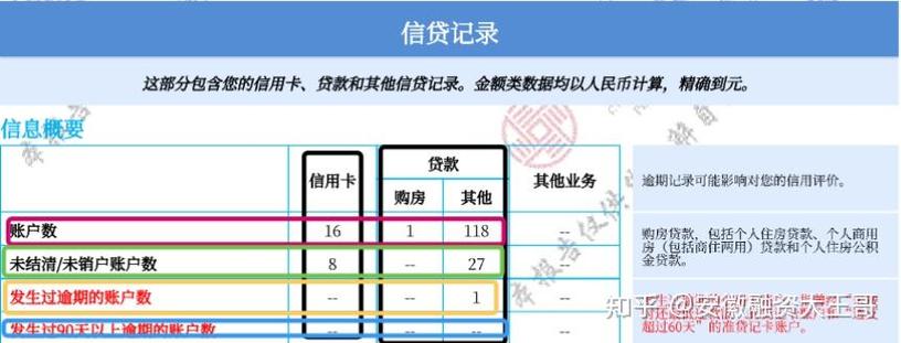星卡贷查征信吗