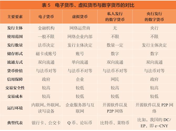 电子货币是现实货币吗图标