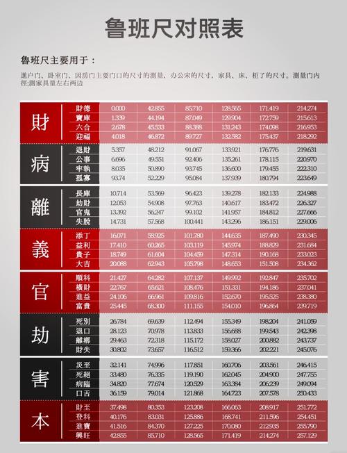 鲁班门尺寸吉利对照表