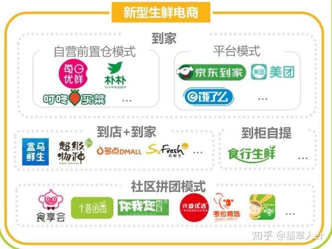 买生鲜哪个平台最好