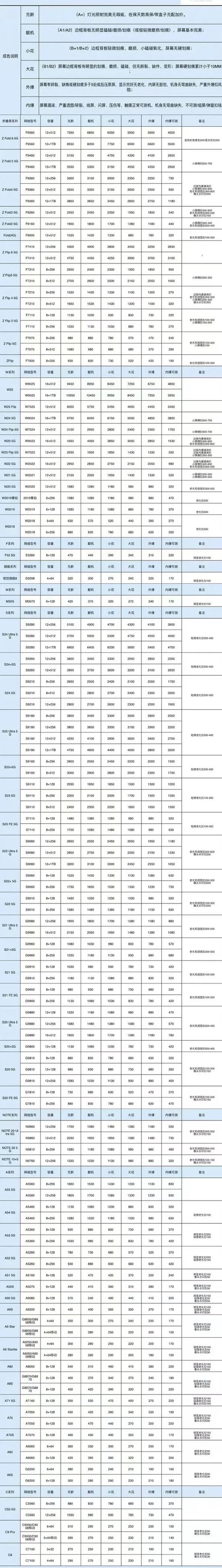 手机回收价格查询表