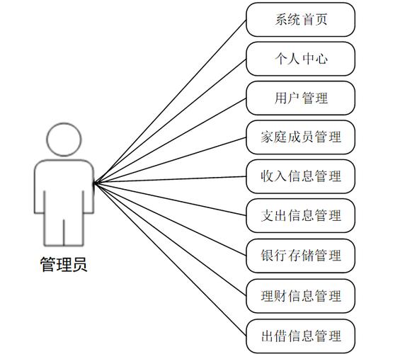 家庭财务管理系统