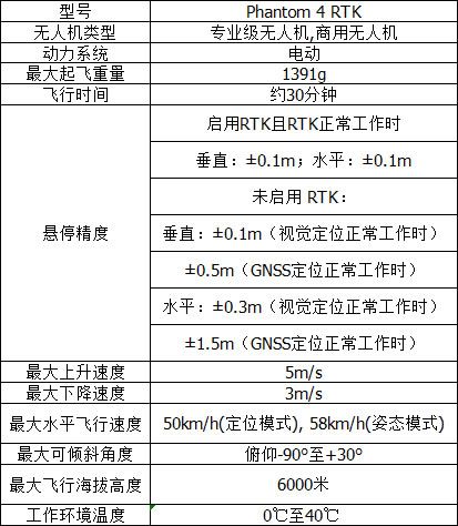 大疆精灵4详细参数